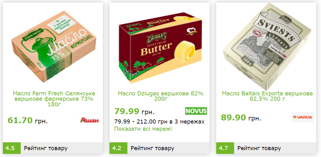 У скільки українцям обійшовся б святковий стіл на День подяки